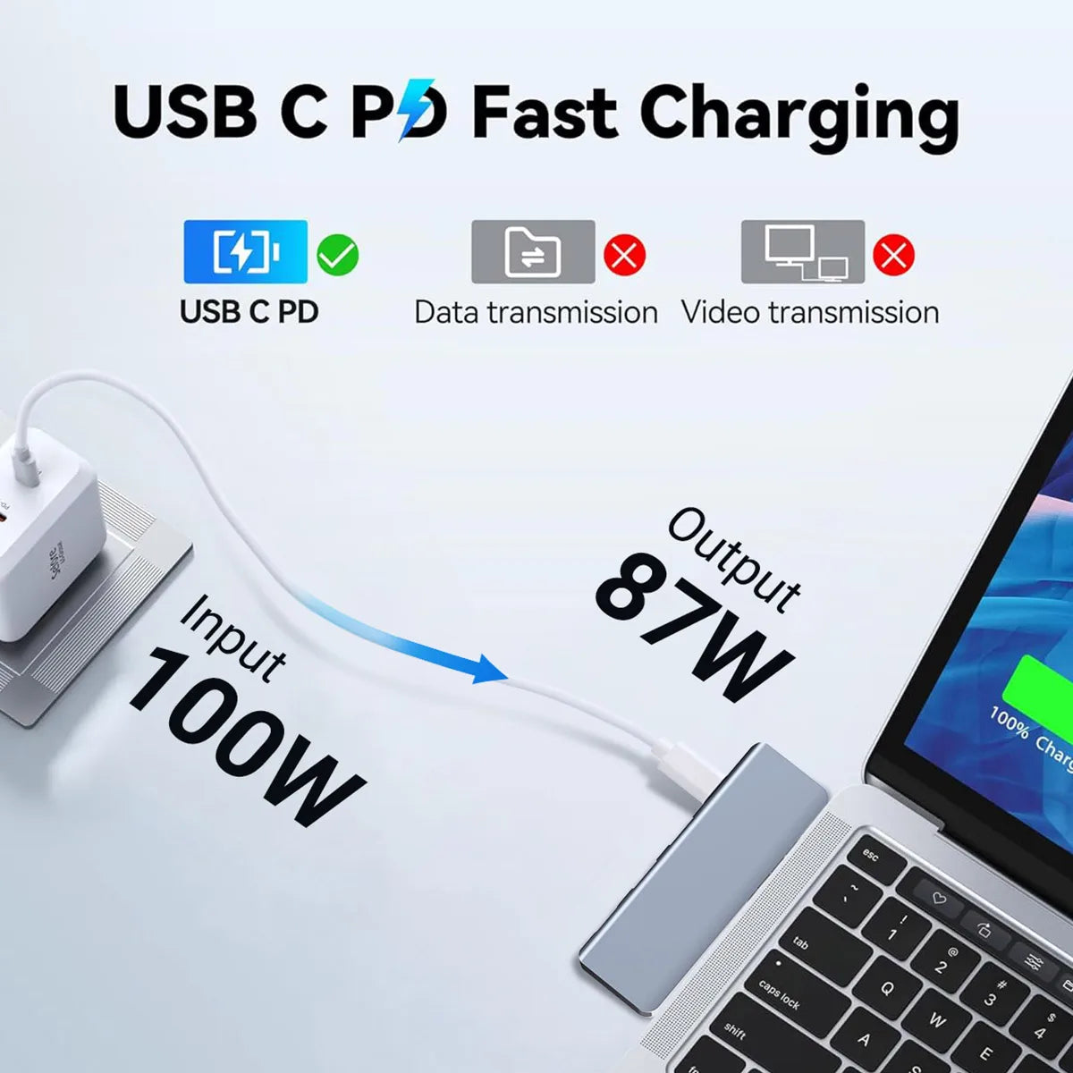 5-in-1 USB-C Hub Laptop Docking Station USB C to Dual HDMI Adapter with 4K 60Hz HDMI*2, PD100W , USB2.0 Port for MacBook Pro/Air